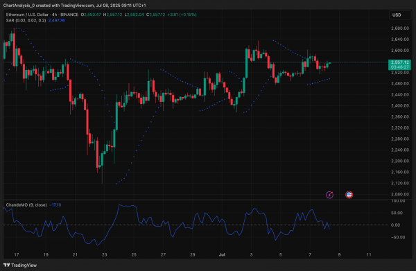 Прогноз цены Ethereum (ETH) на 9 июля
