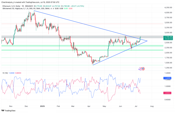 Прогноз цены Ethereum (ETH) на 11 июля