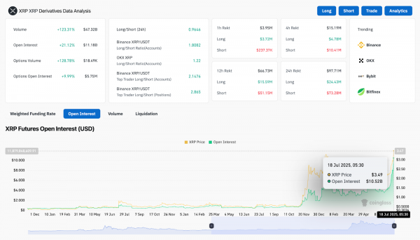 Прогноз цены XRP (XRP) на 19 июля