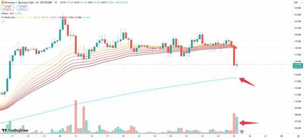 
                    Galaxy Digital ставит на падение курса биткоина, продавая монеты                