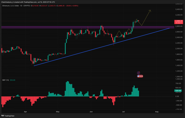 Прогноз цены Ethereum (ETH) на 16 июля