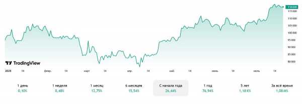 
                    Власти Великобритании продадут биткоины на сумму $7,2 млрд                