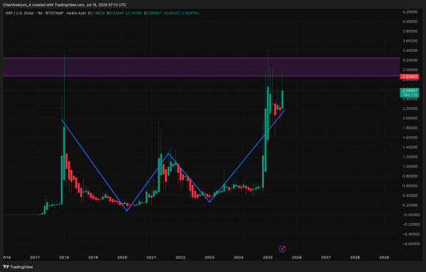 Прогноз цены XRP (XRP) на 16 июля