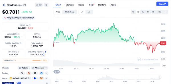 Crypto Clarity из Вашингтона представляет эти 3 альткоина для максимальной прибыли