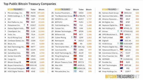 Bit Digital становится вторым по величине корпоративным держателем ETH