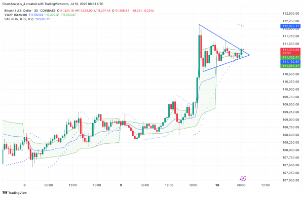 Прогноз цены биткоина (BTC) на 11 июля