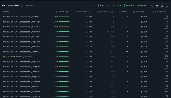 Pump упал на 23% за несколько часов: что дальше
