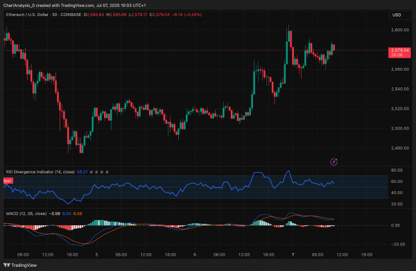 Прогноз цены Ethereum (ETH) на 8 июля