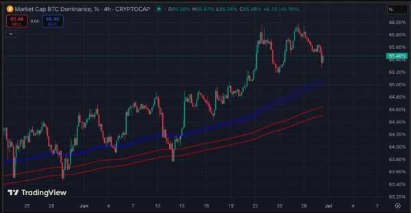 
                    Отчёт CoinEx Research за июнь «Биткоин под перекрёстным огнём»                