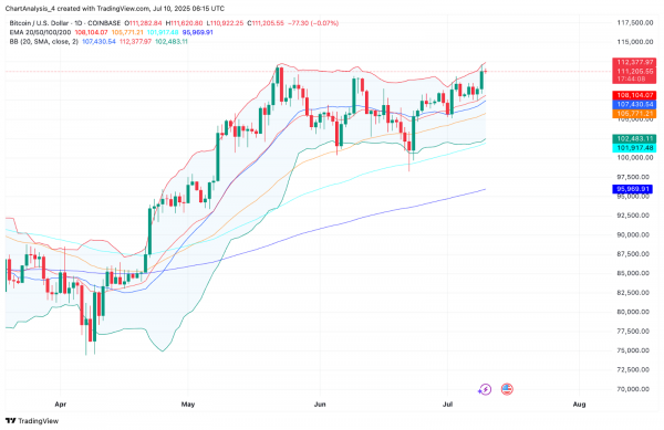 Прогноз цены биткоина (BTC) на 11 июля