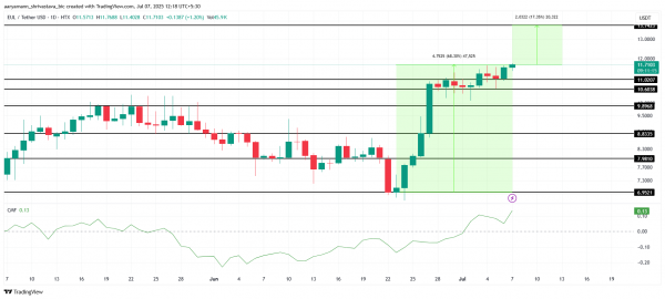 Эти три альткоина готовы обновить ATH на второй неделе июля