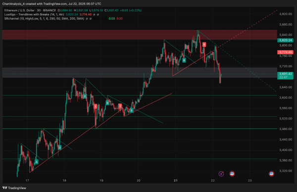 Прогноз цены Ethereum (ETH) на 23 июля