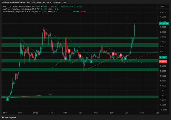 Прогноз цены XRP (XRP) на 19 июля