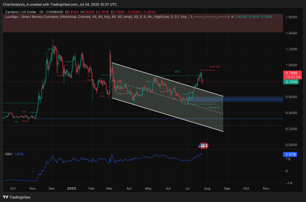 Прогноз цены Cardano (ADA) на 25 июля