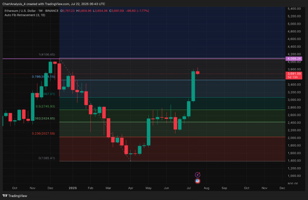 Прогноз цены Ethereum (ETH) на 23 июля