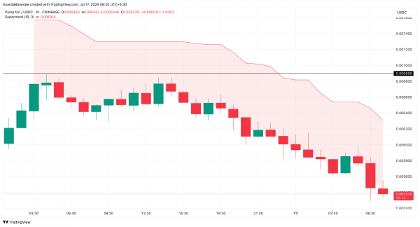 Pump упал на 23% за несколько часов: что дальше