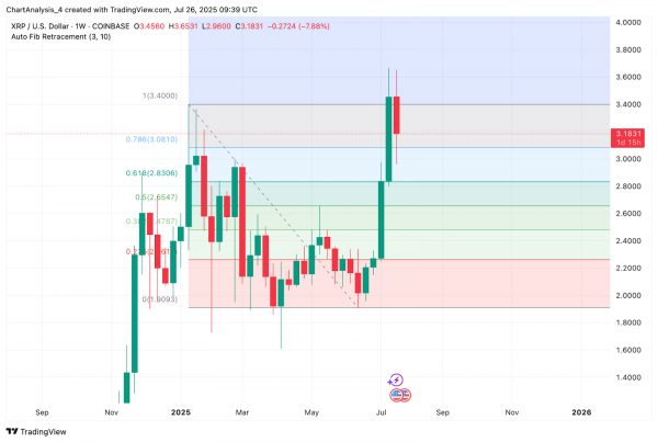 Прогноз цены XRP на 27 июля 2025 г.