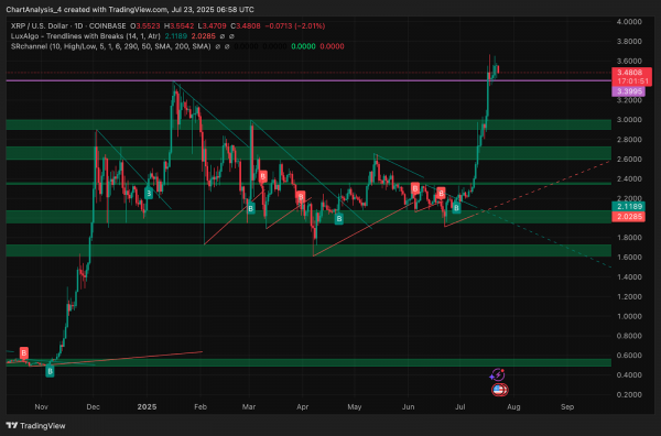 Прогноз цены XRP (XRP) на 24 июля