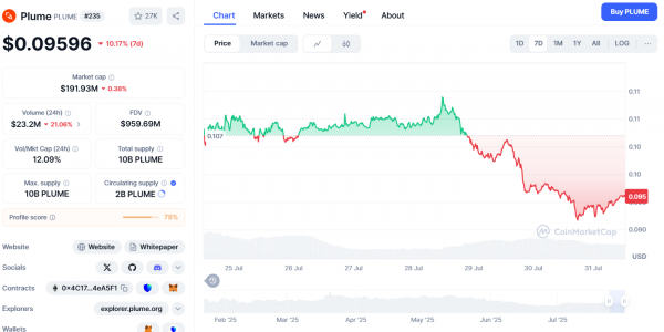 Crypto Clarity из Вашингтона представляет эти 3 альткоина для максимальной прибыли