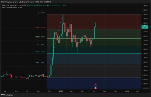 Прогноз цены XRP (XRP) на 16 июля