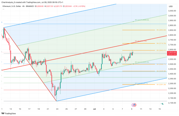 Прогноз цены Ethereum (ETH) на 10 июля