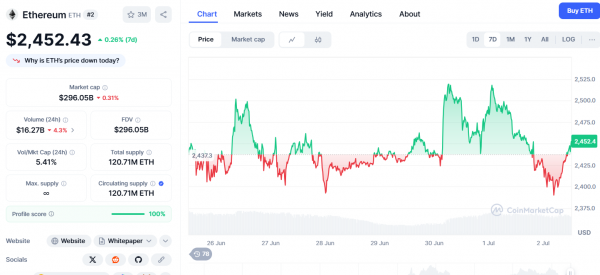От ETF до новых технологий: эти четыре альткоина выстроились в ряд как главные катализаторы