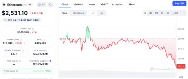 Здоровый откат – ETH и XRP создают базу для следующего подъема