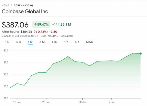 Чешский центральный банк добавил Coinbase в портфель и увеличил активы Palantir