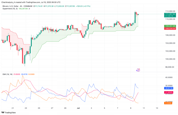 Прогноз цены биткоина (BTC) на 11 июля