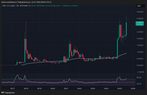 Крис Ларсен может продать еще XRP на $9 млрд — предупреждает аналитик