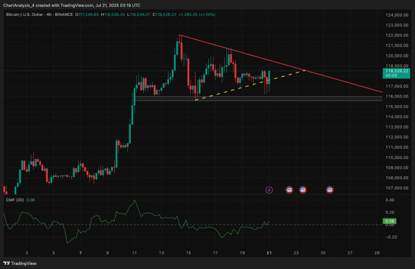 Прогноз цены биткоина (BTC) на 22 июля