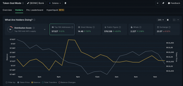 Spark (SPK) может оказаться следующим любимцем китов