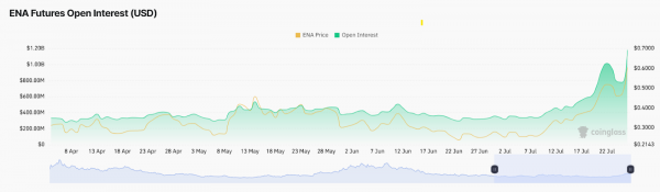 Артур Хейс из BitMEX покупает 2,16 млн токенов ENA в ожидании новых максимумов