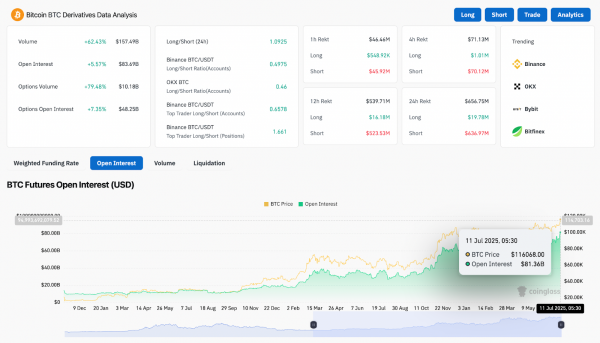 Прогноз цены биткоина (BTC) на 12 июля