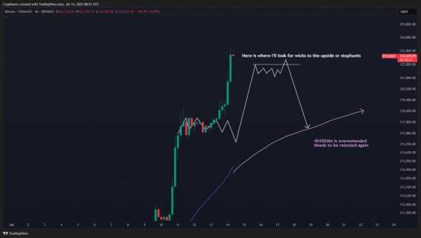 Биткоин обновил исторический максимум на уровне $123 000: альткоины остаются в медвежьем рынке