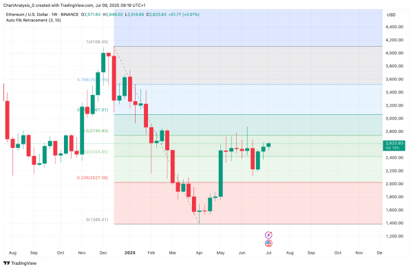 Прогноз цены Ethereum (ETH) на 10 июля