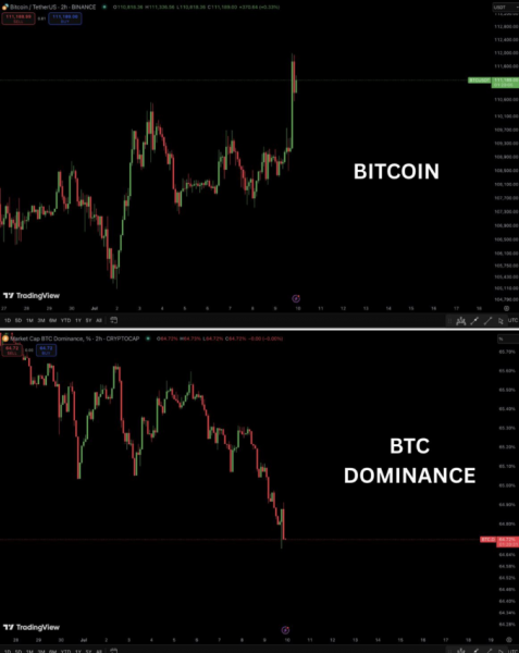 Куда новый ATH заведет биткоин: прогнозы