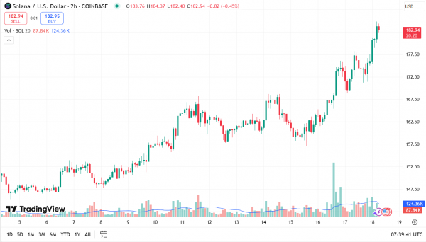 ETH, ADA и SOL: мы наблюдаем прорыв, встряску или ложный прорыв?