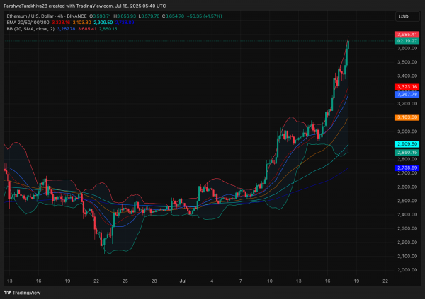 Прогноз цены Ethereum (ETH) на 19 июля
