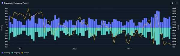 Lightning Network может обрабатывать 5% мирового объема стейблкоинов к 2028 году