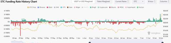 Основные причины, по которым цена Ethereum Classic (ETC) сегодня растет?