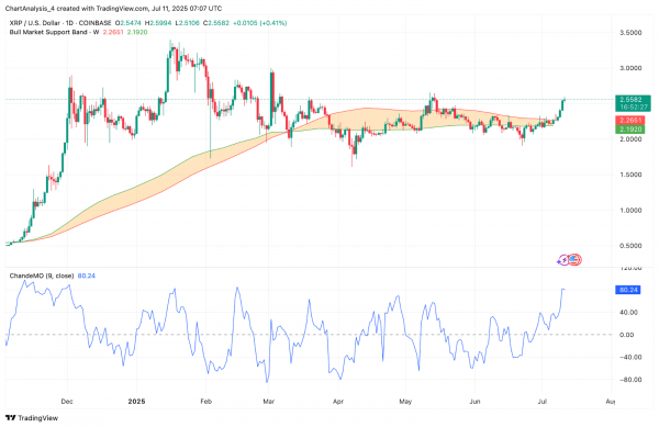 Прогноз цены XRP (XRP) на 12 июля