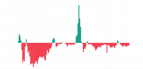 Биткоин может отправиться на штурм $130 000 и вот почему