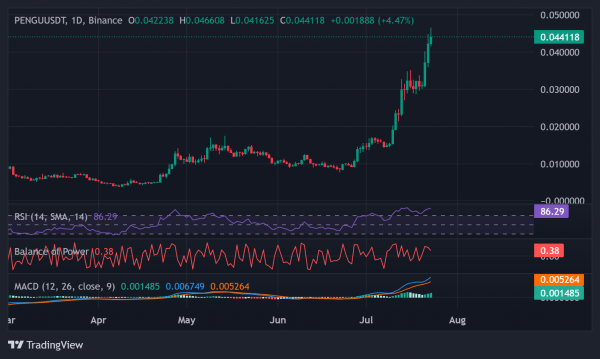 Сначала XRP, затем BNB. Всё указывает на следующий прорыв PENGU.