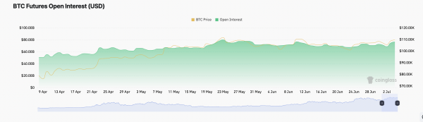 «Спящие» кошельки вывели биткоин: что будет с ценой BTC