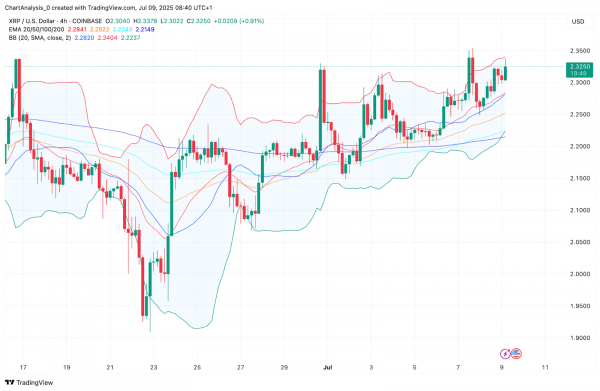Прогноз цены XRP (XRP) на 10 июля 2025 г.