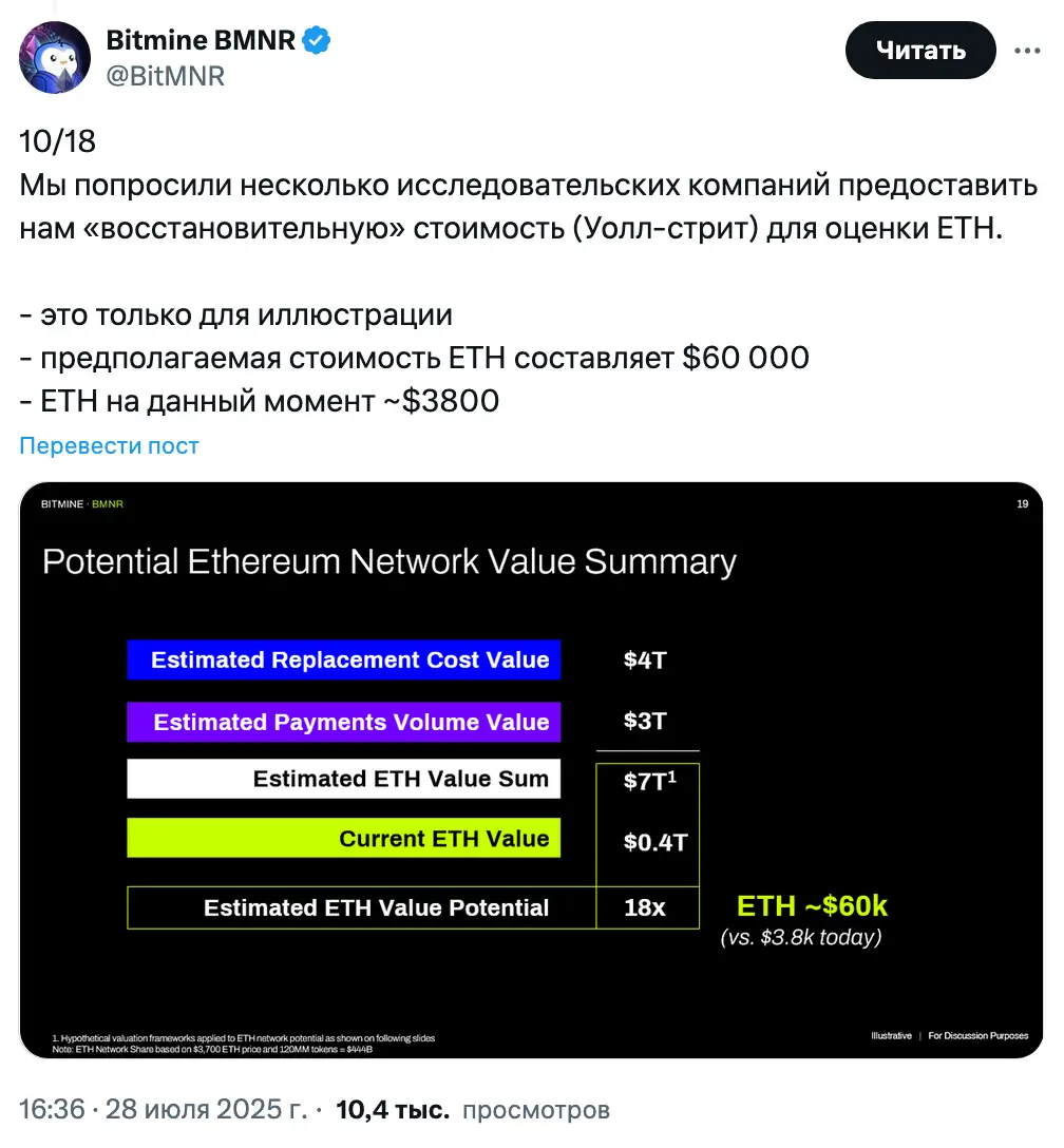 BitMine теряет 27% стоимости акций, несмотря на прогнозы цены ETH в $60 тыс