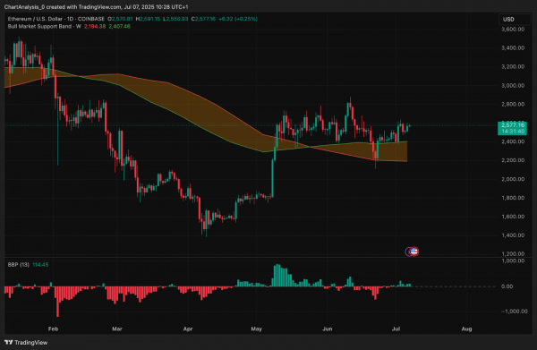 Прогноз цены Ethereum (ETH) на 8 июля