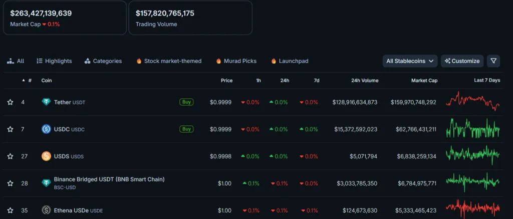 Standard Chartered: банкиры предпочли стейблкоины биткоину