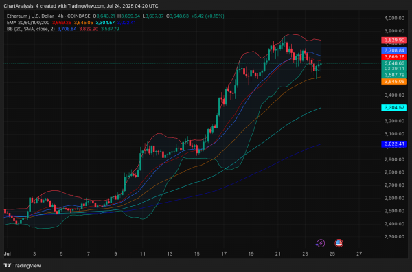 Прогноз цены Ethereum (ETH) на 25 июля